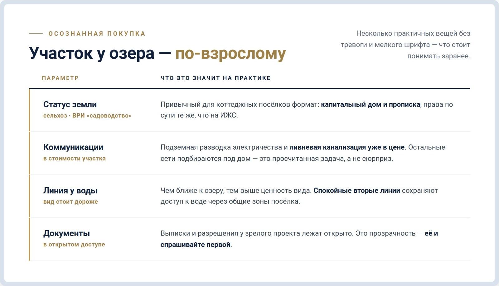 Участок у озера по-взрослому: статус — сельхоз ВРИ «садоводство» с правами как у ИЖС, коммуникации в стоимости, ближе к воде — дороже, документы в открытом доступе