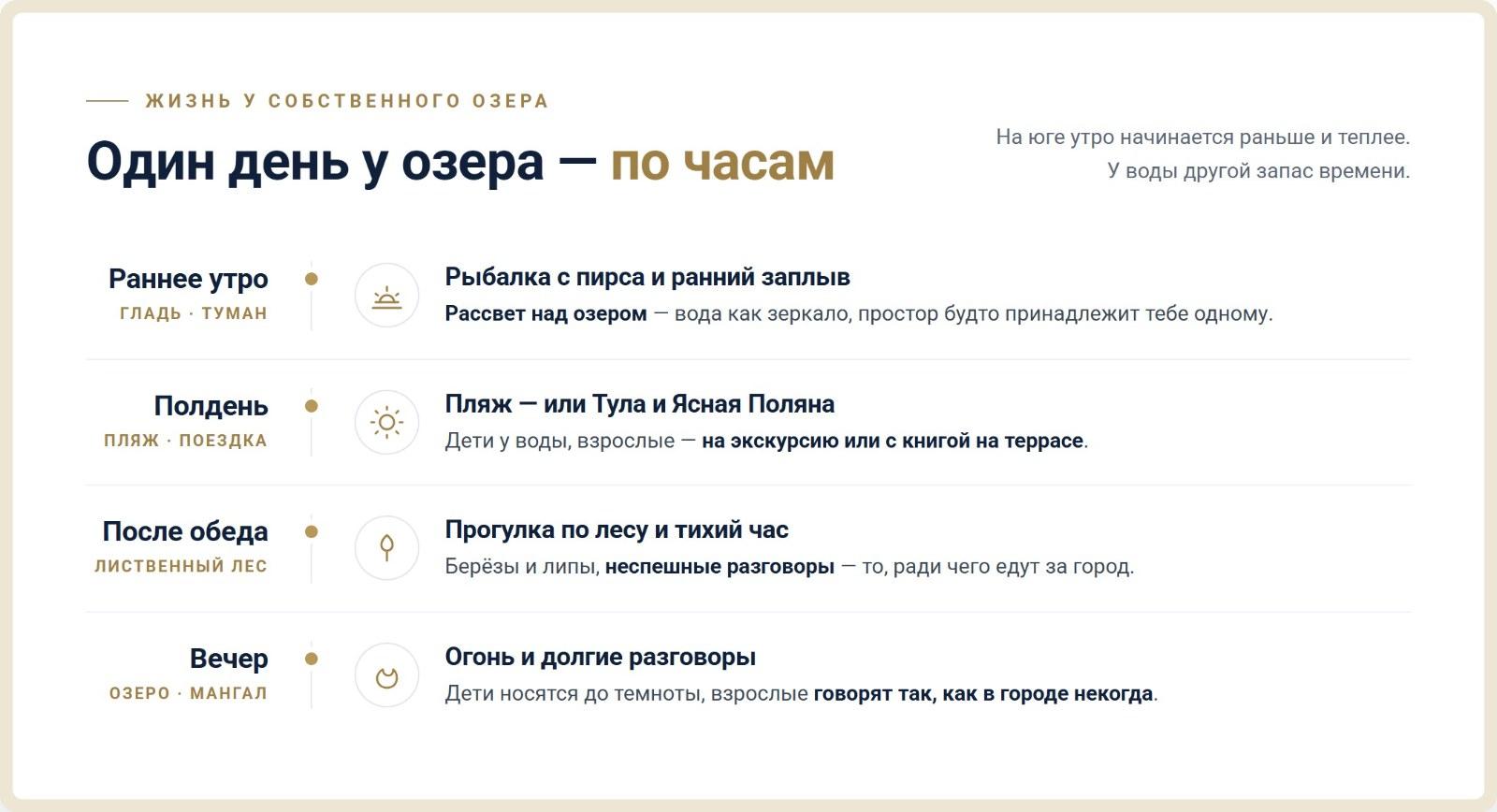 Один день у озера в Lakeside по часам: рыбалка на рассвете, пляж или поездка в Тулу днём, прогулка по лиственному лесу и вечер у огня