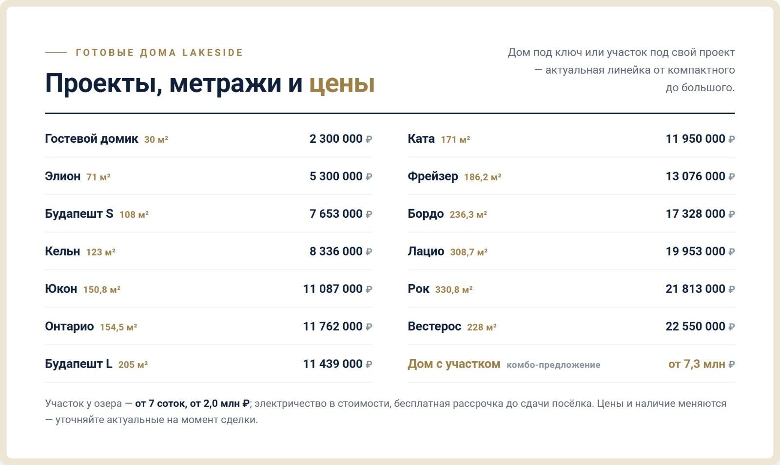Готовые дома Lakeside: от гостевого домика 30 м² за 2,3 млн ₽ до Вестероса 228 м² за 22,55 млн ₽; есть комбо «дом с участком» от 7,3 млн ₽