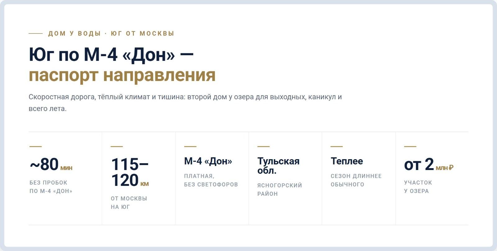 Юг по М-4 «Дон» — паспорт направления: ~80 минут и 115–120 км от Москвы, Тульская область, тёплый длинный сезон, участок у озера от 2 млн ₽